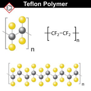 teflon coating