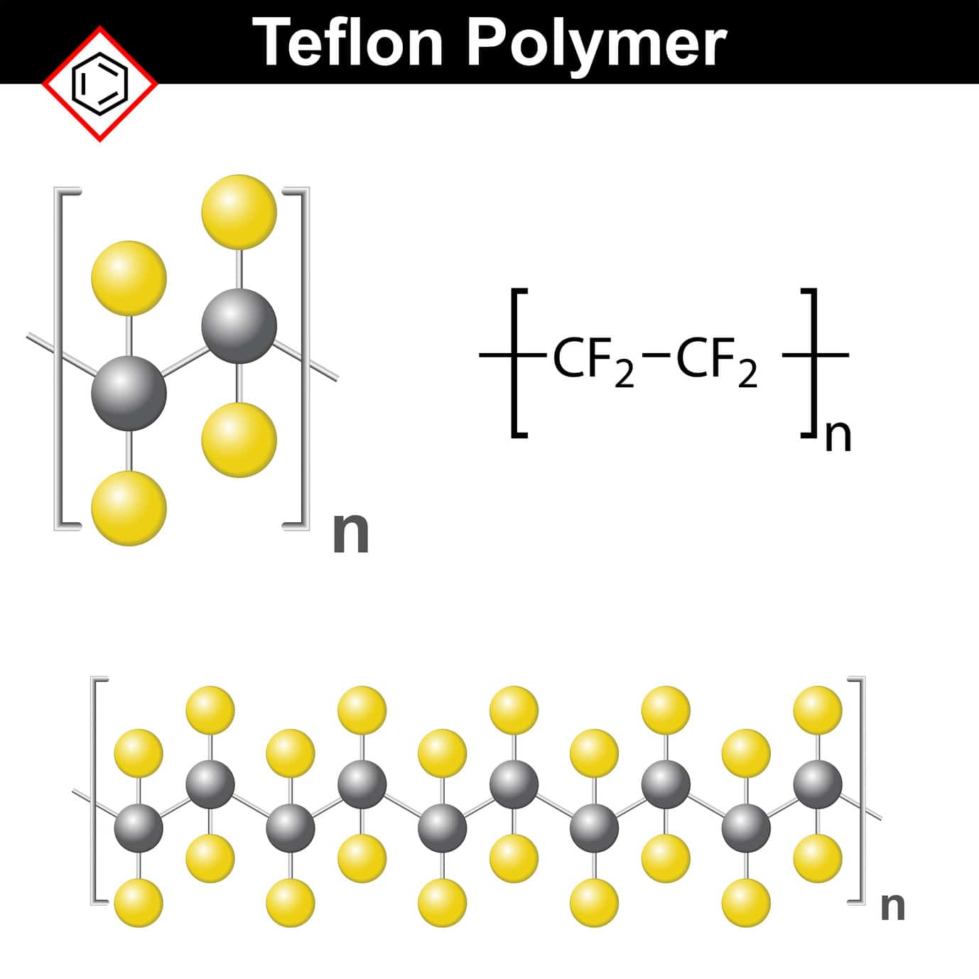 teflon coating